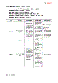 绅宝智道诊断 C006108 横向加速度传感器 信号错误