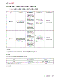 绅宝智道诊断 B110412 前雨刮使能低边驱动输出对电源短路