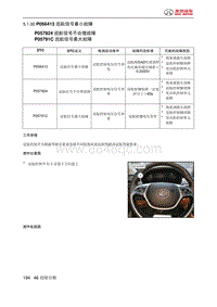 绅宝智道诊断 P056413 巡航信号最小故障