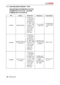 绅宝智道诊断 U010100 CAN总线TCU超时（CVT）