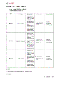 绅宝智道诊断 B117111 右倒车灯对地短路