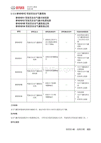 绅宝智行 B10101C 驾驶员安全气囊搭线