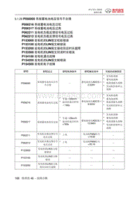 绅宝智行 P056000 系统蓄电池电压信号不合理