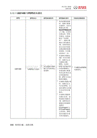 绅宝智行 U021400 与PEPS丢失通讯