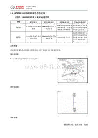 绅宝智行 P0720 从动锥轮转速传感器故障