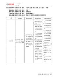 绅宝智行 C003A08 轮速传感器 右后 （信号故障）超出范围 丢失 噪声 间歇