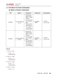 绅宝智行 B118D1D 中控其他侧门锁继电器黏连