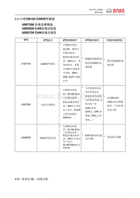 绅宝智行 C100104 CAN硬件错误