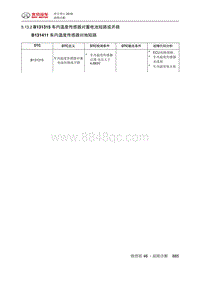 绅宝智行 B131315 车内温度传感器对蓄电池短路或开路