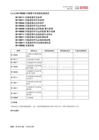 绅宝智行 B11B000 天窗霍尔传感器电源错误