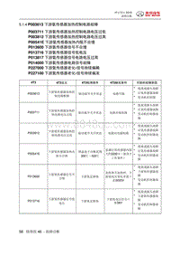 绅宝智行 P003613 下游氧传感器加热控制电路故障