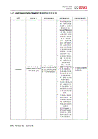 绅宝智行 U010000 EMS CAN超时数据损坏信号无效