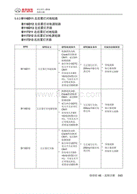 绅宝智行 B116D11 左后雾灯对地短路