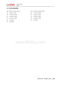 2018绅宝智行 10.7 组合仪表电路图