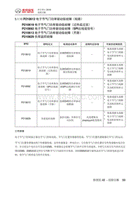 绅宝智行 P210612 电子节气门功率驱动级故障（短路）