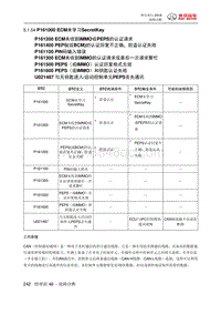 绅宝智行 P161000 ECM未学习SecretKey