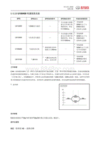 绅宝智行 U100400 车速信息无效