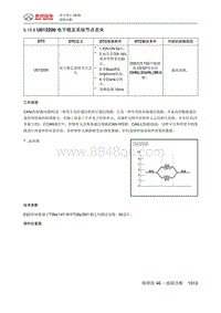 绅宝智行 U012200 电子稳定系统节点丢失