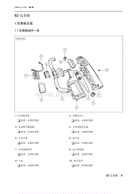 绅宝智行 仪表板