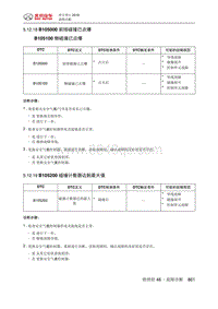 绅宝智行 B105000 前排碰撞已点爆