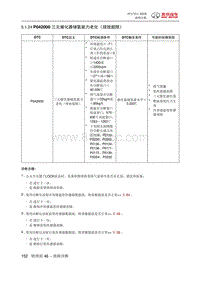 绅宝智行 P042000 三元催化器储氧能力老化（排放超限）