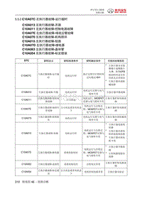 绅宝智行 C10A07C 左执行器故障-运行超时