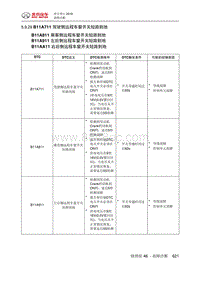 绅宝智行 B11A711 驾驶侧远程车窗开关短路到地