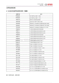 绅宝智行 5 故障诊断