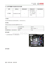 绅宝智行 P170200 传动链状态信号故障