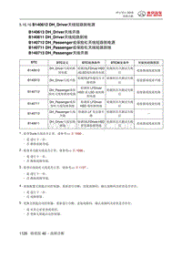 绅宝智行 B140612 DH_Driver天线短路到电源