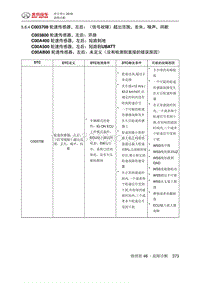 绅宝智行 C003708 轮速传感器 左后 （信号故障）超出范围 丢失 噪声 间歇