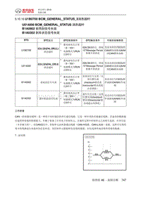 绅宝智行 U1B0700 BCM_GENERAL_STATUS_3消息超时