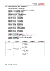 绅宝智行 C100004 ECU错误（硬件 微控制器错误）