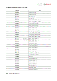 绅宝智行 基础制动系统DTC故障码清单（EPB）