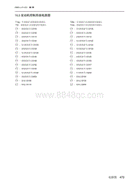 2019绅宝智行 10.3 发动机控制系统电路图