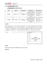 绅宝智行 U012200 ESP节点丢失