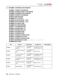 绅宝智行 B150800 主控制器随机存取存储器故障