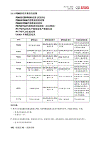 绅宝智行 P0602 软件兼容性故障