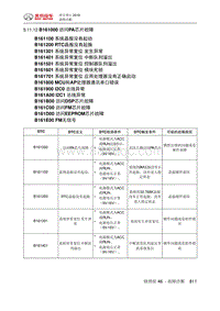 绅宝智行 B161000 访问PA芯片故障