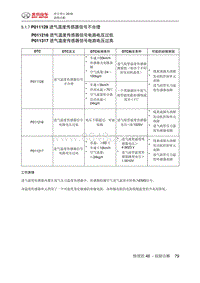 绅宝智行 P011129 进气温度传感器信号不合理