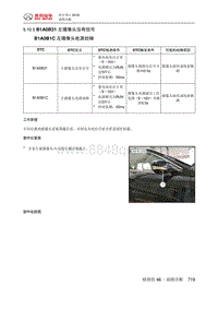 绅宝智行 B1A0B31 左摄像头没有信号