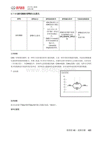 绅宝智行 U012800 EPB失去通讯