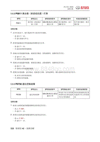 绅宝智行 P0811 离合器（前进或后退）打滑