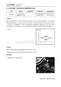 绅宝智行 U012287 与制动控制单元ABSESP丢失通讯