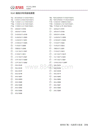 2018绅宝智行 10.41 接地分布系统电路图