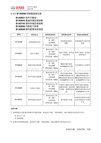 绅宝智行 B1A0498 控制器温度过高