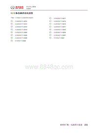 2018绅宝智行 10.15 B-CAN系统电路图