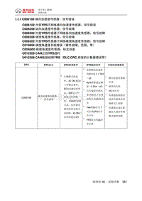 绅宝智行 C006108 横向加速度传感器 信号错误