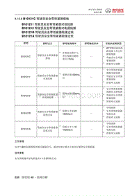 绅宝智行 B10121C 驾驶员安全带预紧器搭线