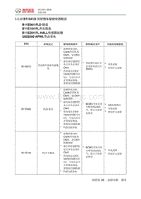 绅宝智行 B11841D 驾驶侧车窗继电器黏连